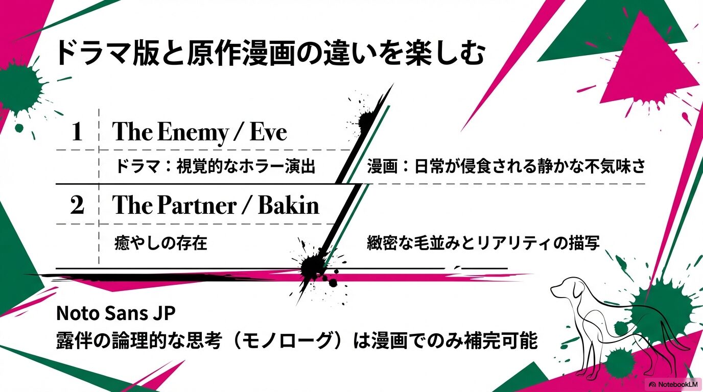 ドラマの視覚的ホラー演出と漫画の静かな不気味さの違い、愛犬バキンの緻密な描写、漫画で補完可能な露伴のモノローグについて説明するスライド。