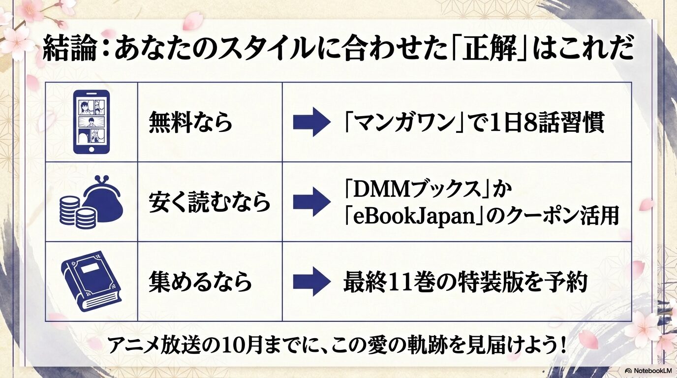 無料で読むならマンガワン、安く読むならDMMブックスかeBookJapan、集めるなら特装版という、読者のスタイルに合わせた結論まとめ。
