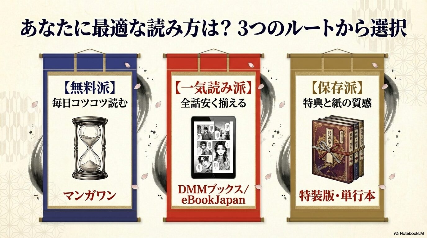 明治時代の重厚な世界観とヤンデレ殺し屋・進平の魅力を紹介。マンガワン、DMMブックス、特装版の3つの購読ルートを提示。