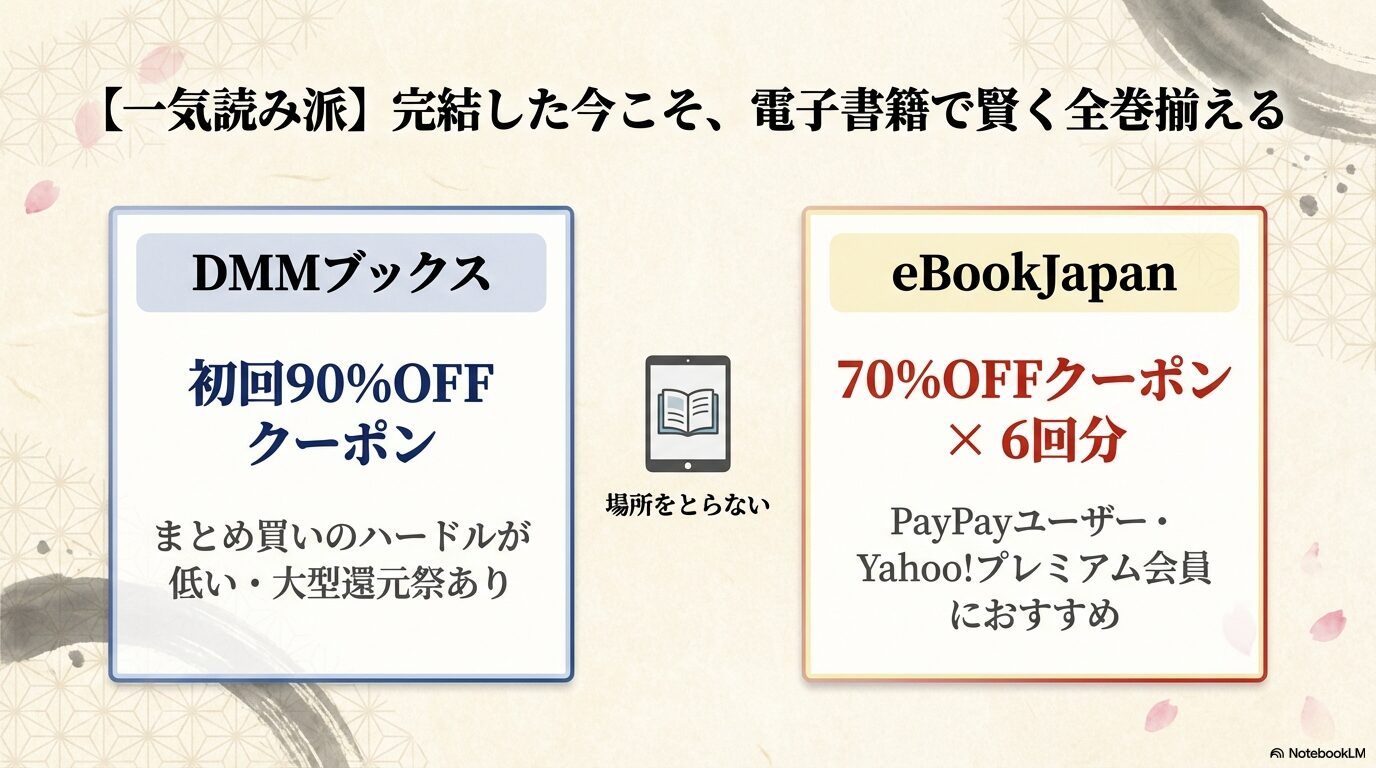 DMMブックスの初回90%OFFクーポンとeBookJapanの70%OFFクーポン6回分の比較。PayPayユーザーへの還元メリット解説。
