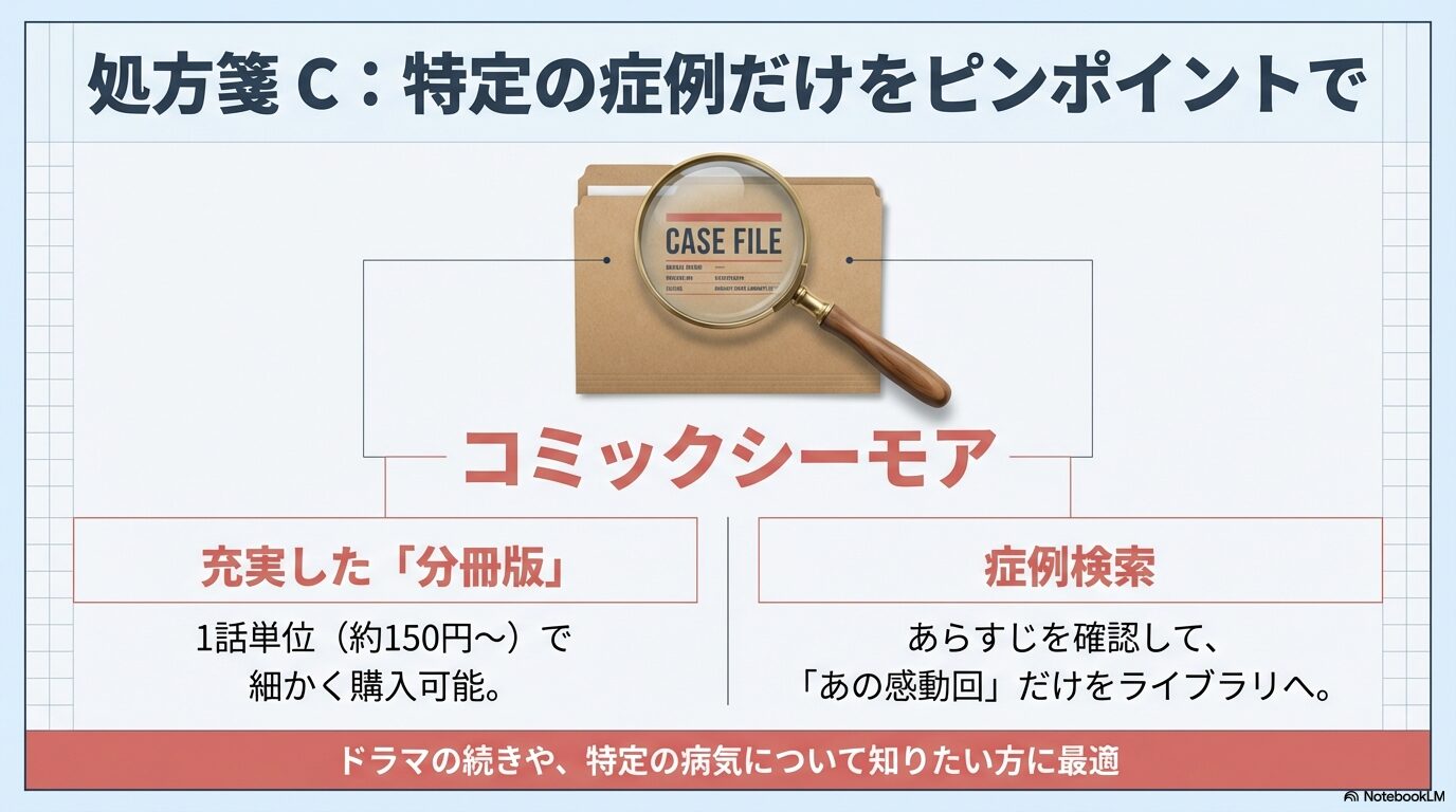 コミックシーモアの分冊版を活用して、1話単位であらすじを確認しながら購入するメリットの紹介