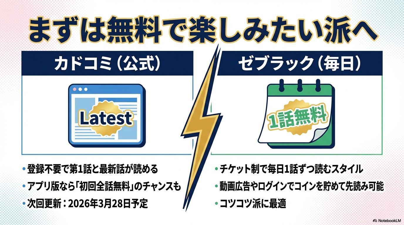 公式サイト「カドコミ」の無料配信情報。会員登録不要で最新話が読めることや、アプリ版の全話無料チャンスを紹介。
