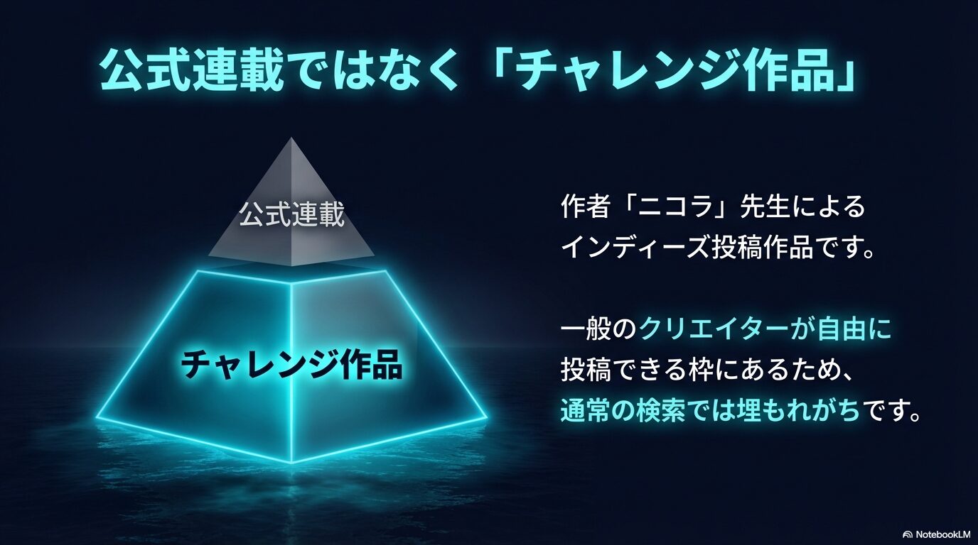 公式連載ではなくチャレンジ作品（インディーズ投稿枠）であることを説明するスライド