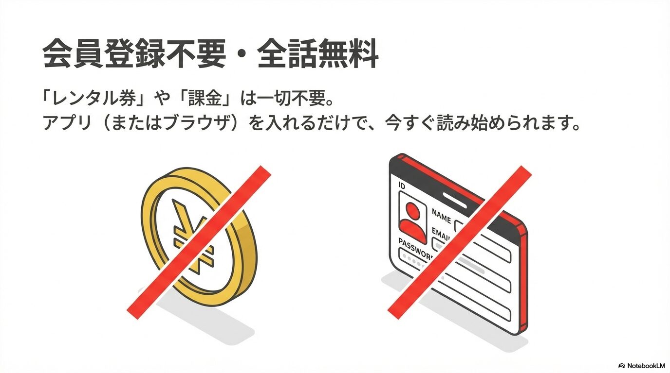 課金コインや会員登録（ID・パスワード入力）が不要であることを示すアイコン画像