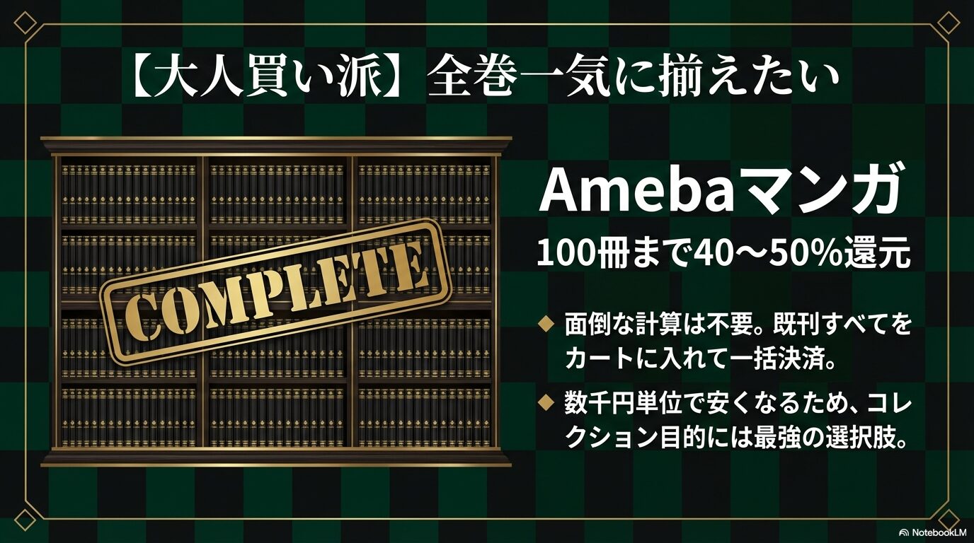100冊まで40から50パーセント還元されるAmebaマンガで、ジャンケットバンク既刊を一括決済する大人買いのメリット解説。