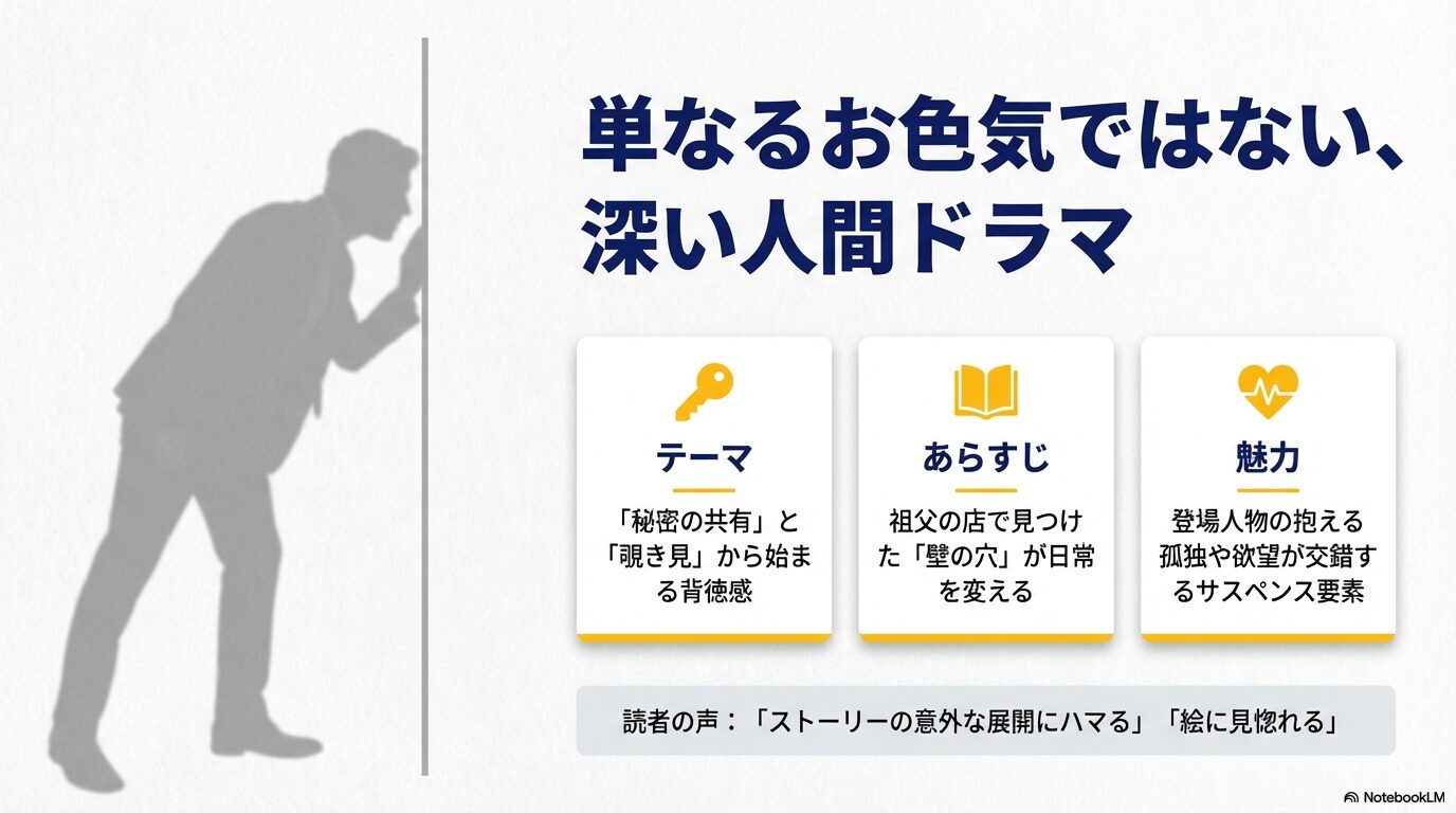 「秘密の共有」や「覗き見」から始まる背徳感、サスペンス要素など、『壁穴開いてます』の物語の深さを解説するスライド。