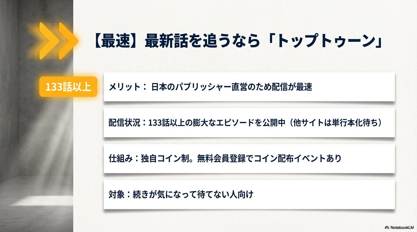 公式パブリッシャー直営のため133話以上を最速配信しているトップトゥーンのメリットと仕組みを解説するスライド。