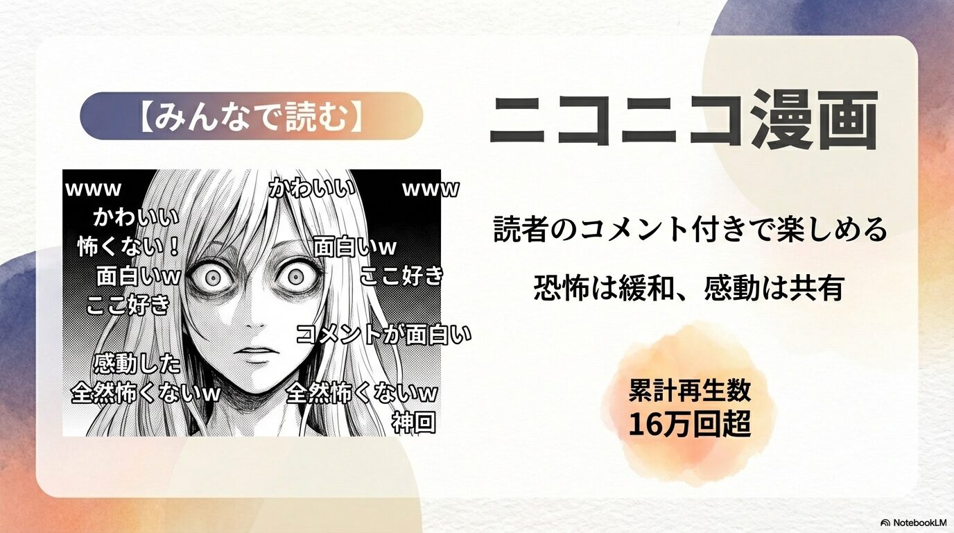 ニコニコ漫画での読書体験。コメント機能による恐怖緩和と感動共有、累計16万回再生の人気ぶりを示すスライド。