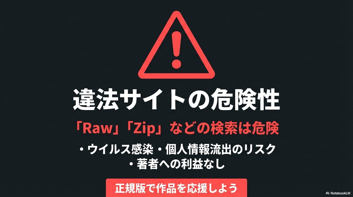 違法サイト（Raw/Zip等）検索のリスク警告。ウイルス感染や著者の利益保護についての注意喚起スライド。