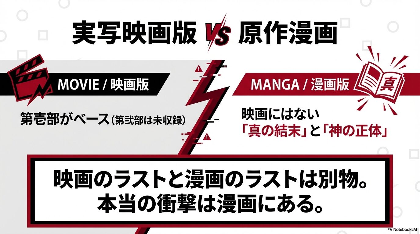 映画版は第壱部がベースであり、漫画版には映画にない真の結末と神の正体が描かれていることを示す比較図