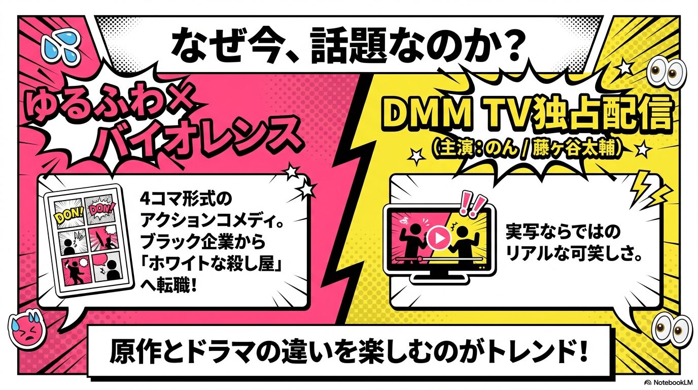 ゆるふわバイオレンスなアクションコメディ『幸せカナコの殺し屋生活』が、実写ドラマ化やDMM TV独占配信で話題になっている理由を解説するスライド。