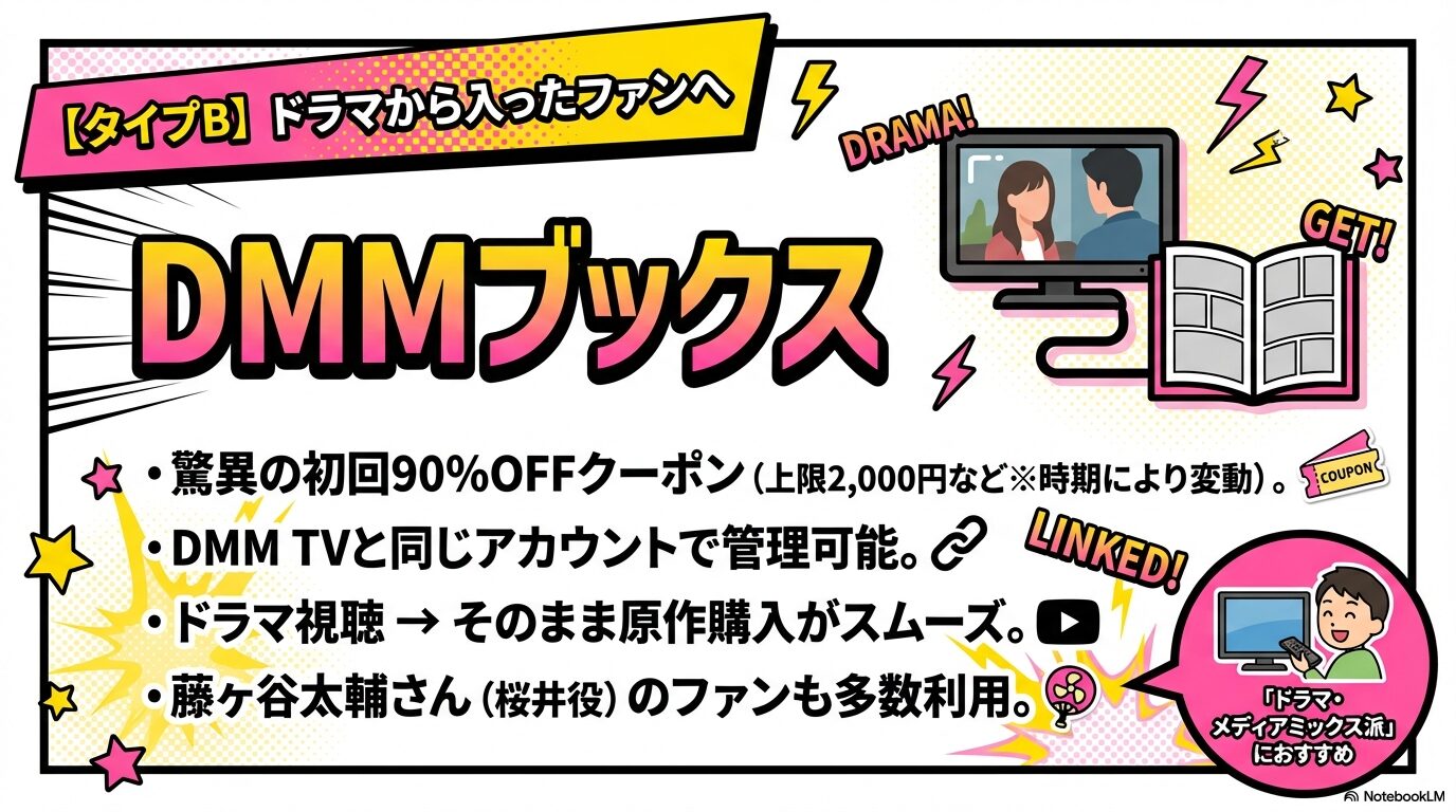 驚異の初回90%OFFクーポン。DMM TVでのドラマ視聴からそのまま原作購入へスムーズに繋がるメリットを解説。