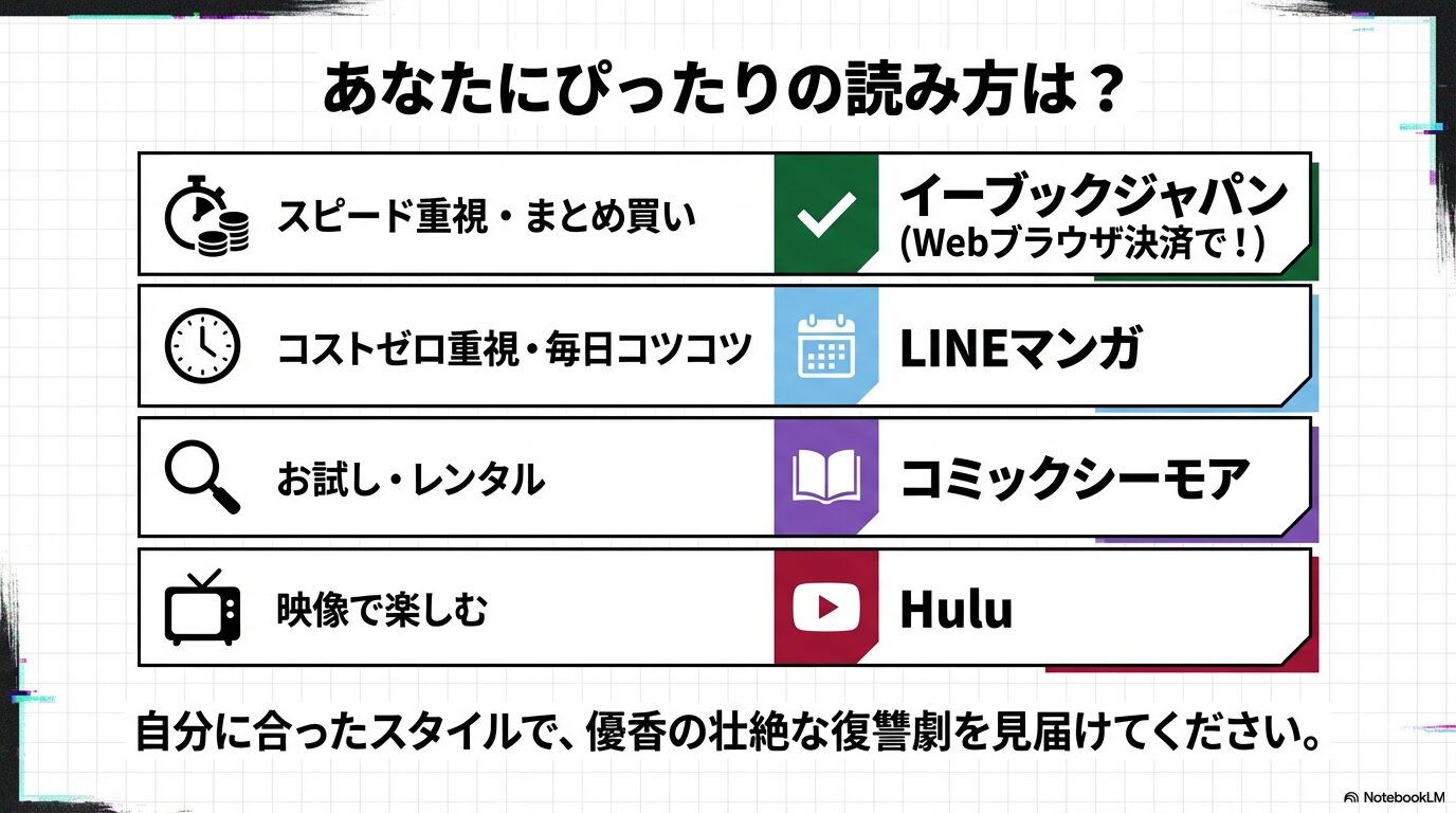 スピード重視のebookjapan、コストゼロのLINEマンガ、お試しのコミックシーモア、映像のHuluなど、スタイル別おすすめのまとめ。