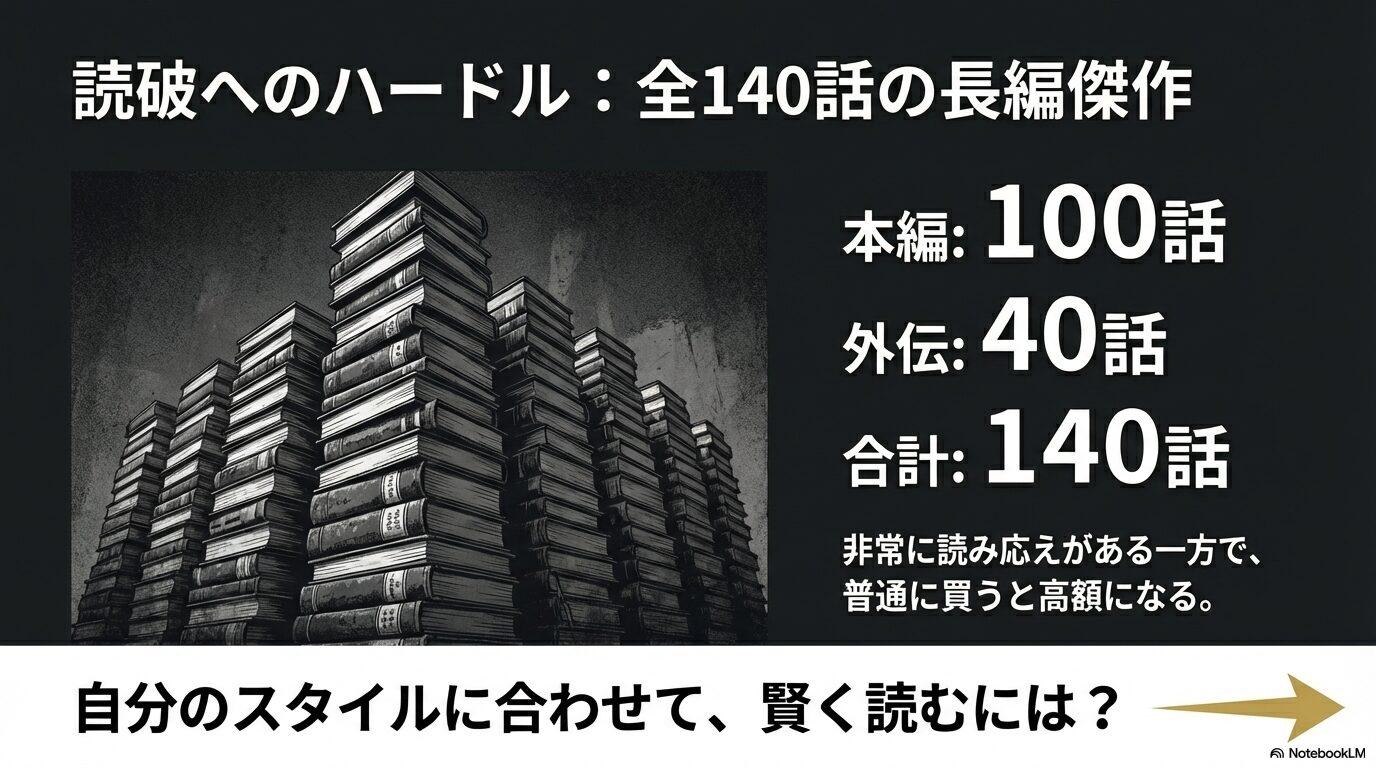 本編100話、外伝40話、合計140話からなる長編マンガ『肝臓を奪われた妻』のボリュームと読破へのハードルを解説する画像。