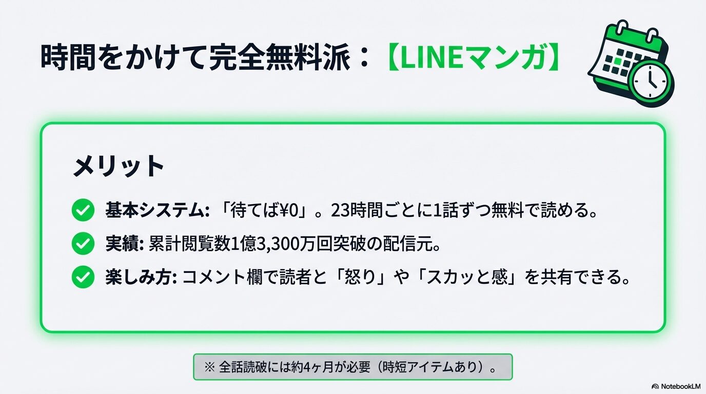 LINEマンガの「待てば￥0」システム、累計1億3,300万回突破の実績、コメント欄での読者共有など、時間をかけて無料で読む派向けの情報。