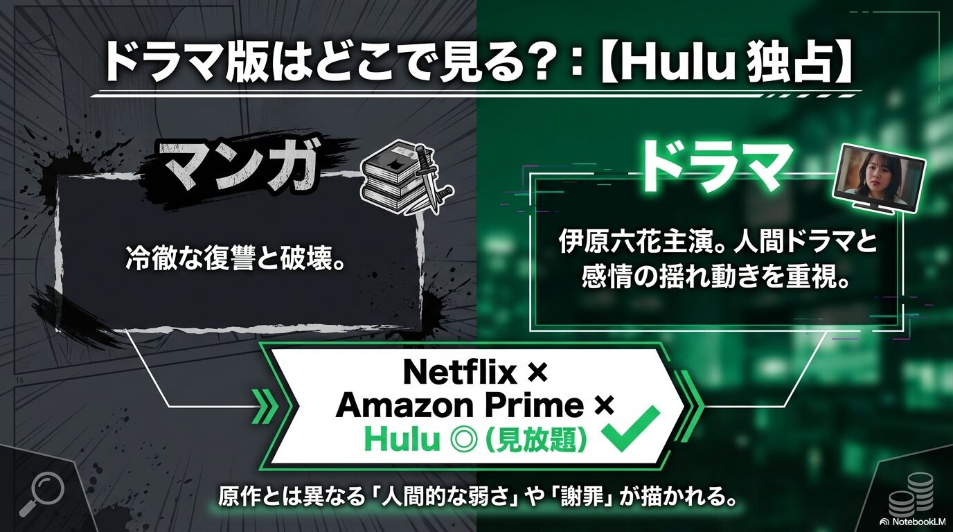 伊原六花主演のドラマ版『肝臓を奪われた妻』をHuluで見るメリット。マンガ版との違いや、見放題で視聴可能なプラットフォーム比較。