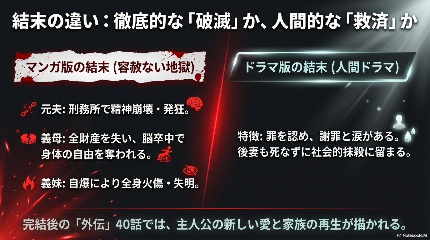 マンガ版の「容赦ない地獄」とドラマ版の「人間的な救済・謝罪」の違い。元夫、義母、義妹の末路の違いと外伝での再生について。