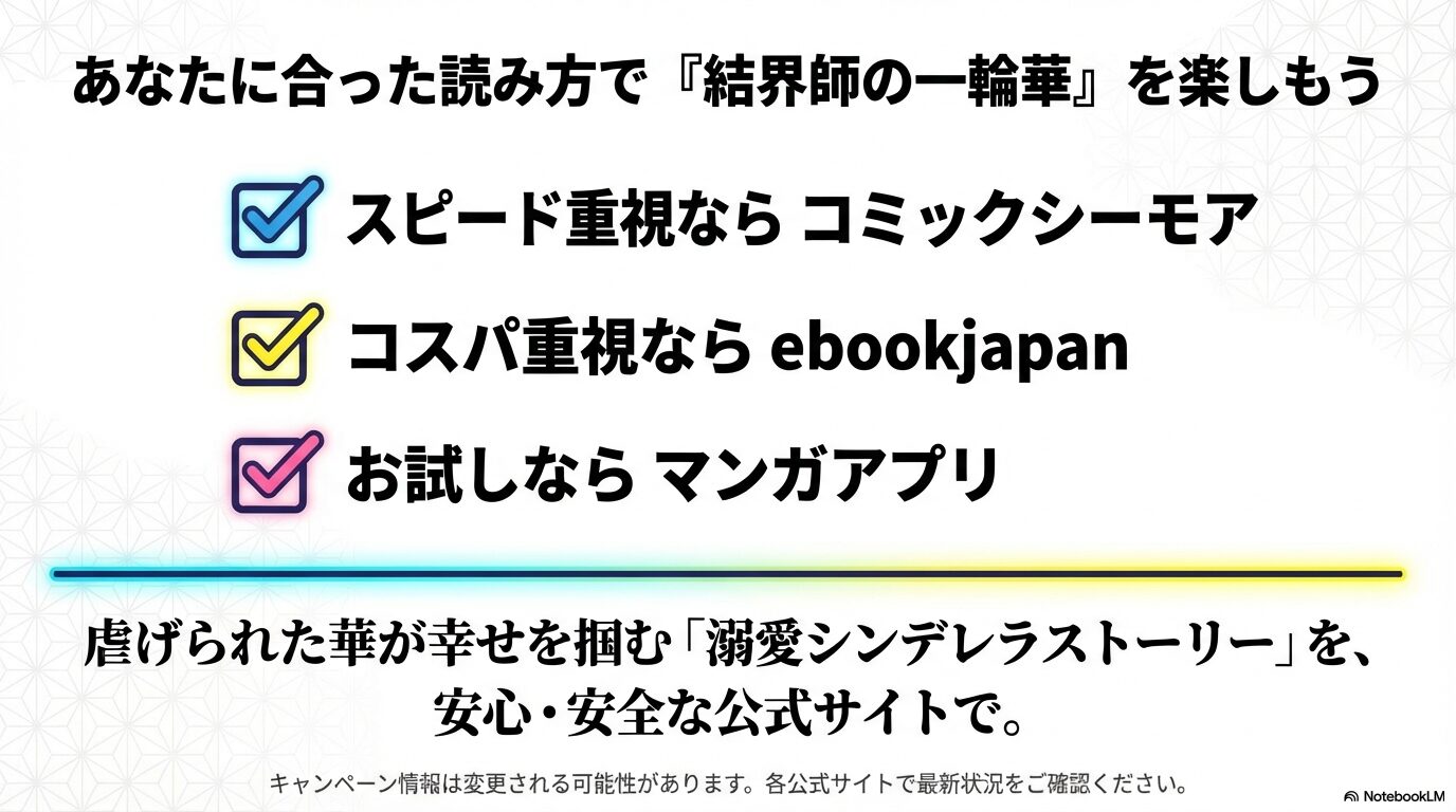 スピード重視、コスパ重視、お試し、それぞれの結論と安心・安全な公式サイトでの読書を推奨するまとめスライド。