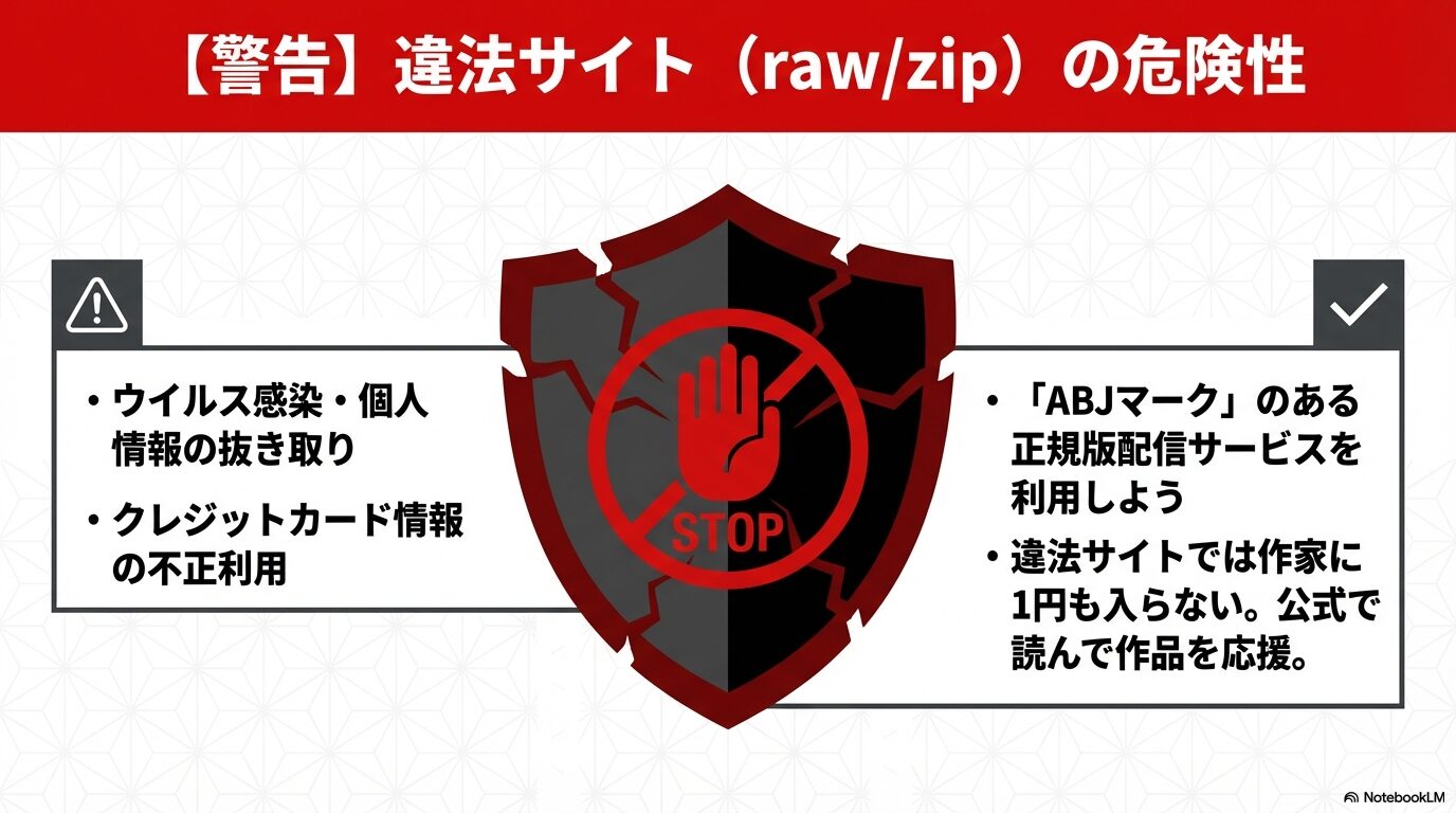 ウイルス感染や個人情報流出のリスク、ABJマークのある公式サイト利用の重要性を説いた警告スライド。