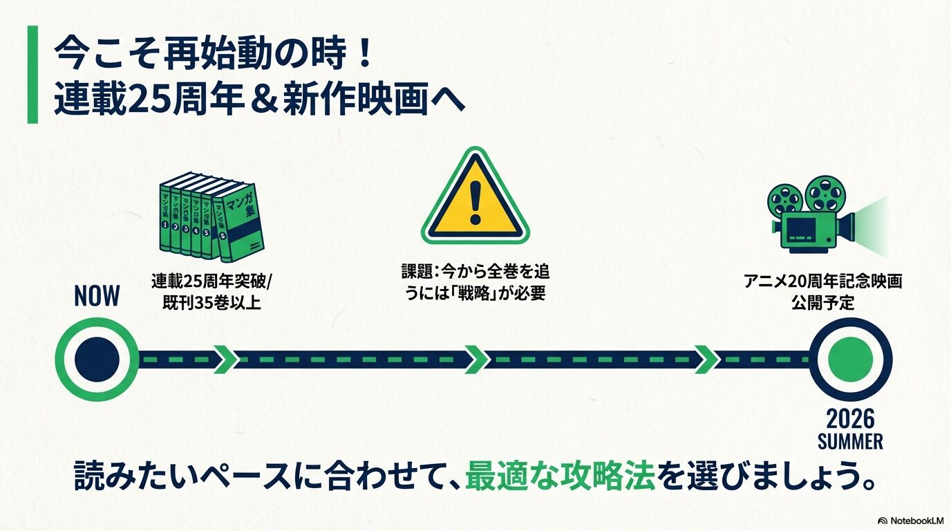 ケロロ軍曹連載25周年と2026年新作映画公開の案内、および全巻を追うための戦略が必要であることを示す図解。