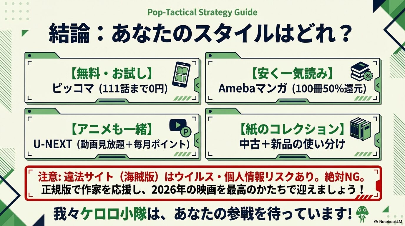 無料・お試し(ピッコマ)」「安く一気読み(Amebaマンガ)」「アニメも一緒(U-NEXT)」「紙のコレクション(中古+新品)」の4タイプ別結論。
