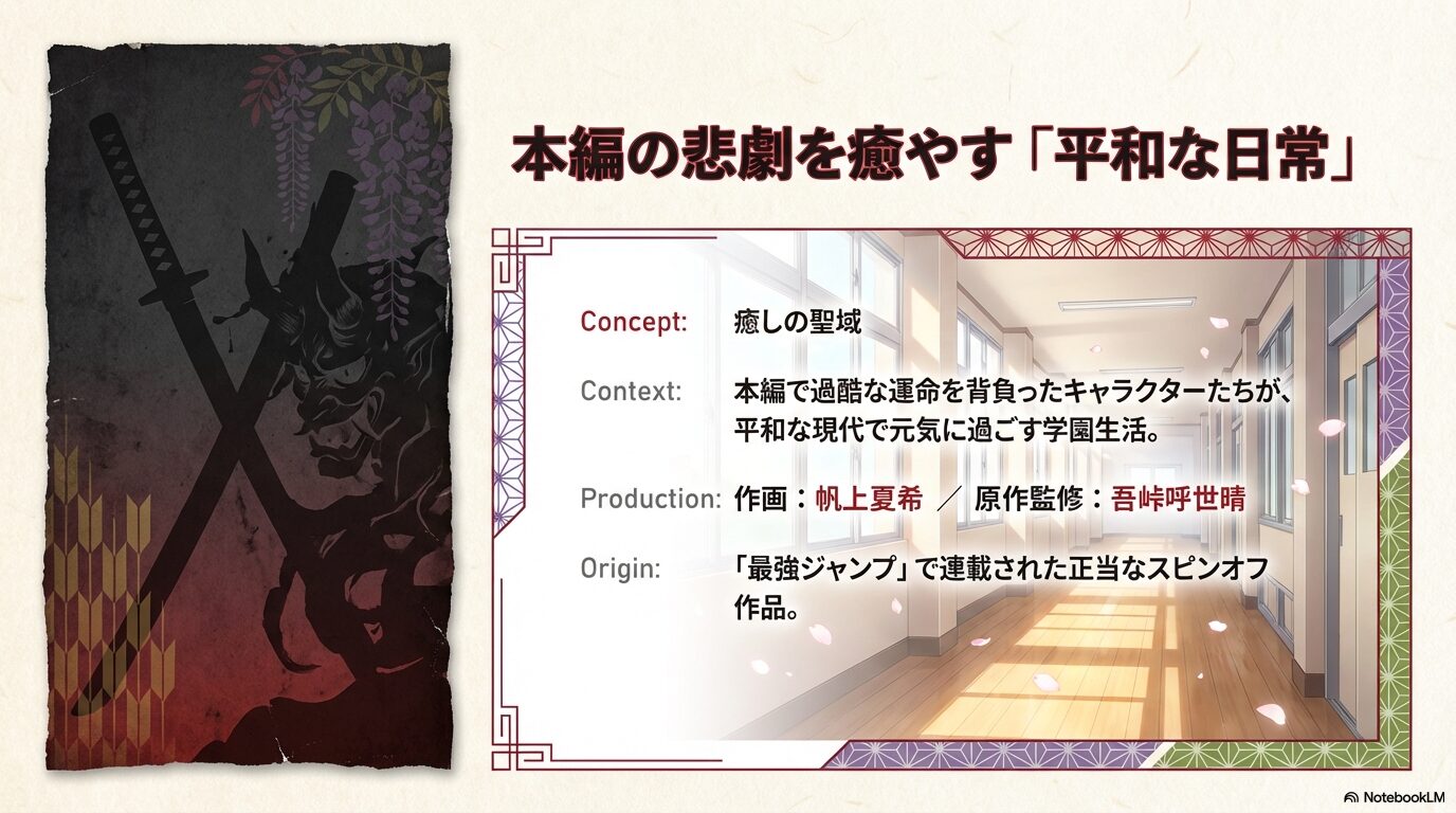 鬼滅の刃本編で過酷な運命を背負ったキャラたちが平和な現代で過ごす「癒しの聖域」としての鬼滅学園の作品紹介スライド。