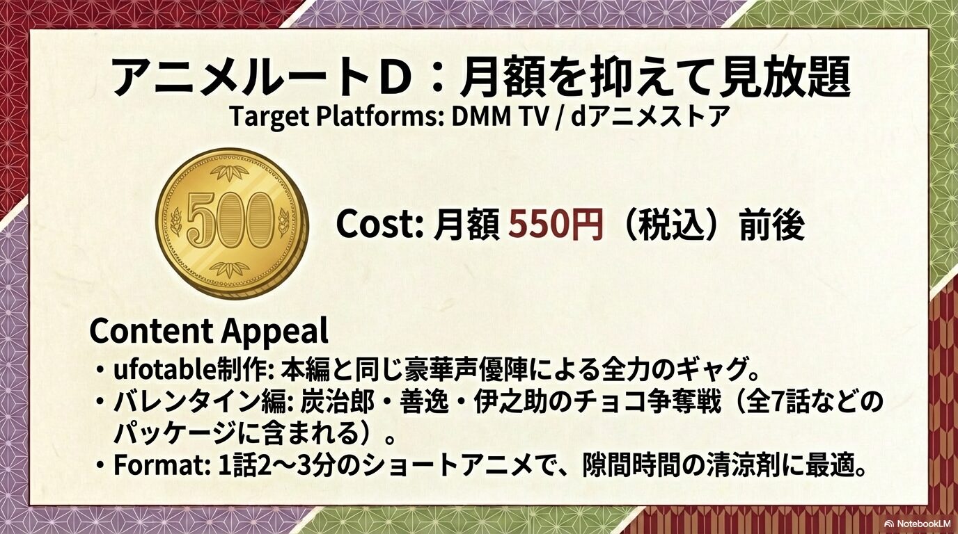 月額550円前後でアニメ版鬼滅学園が見放題になるDMM TVやdアニメストアの紹介と、ショートアニメの形式を解説したスライド。