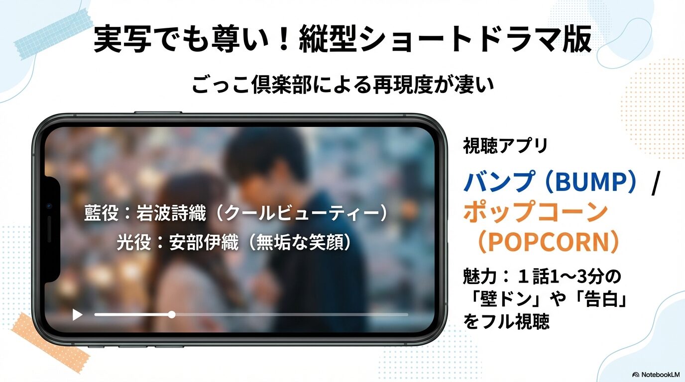 岩波詩織と安部伊織が演じるショートドラマ版の魅力とBUMP・POPCORNなどの配信アプリ紹介