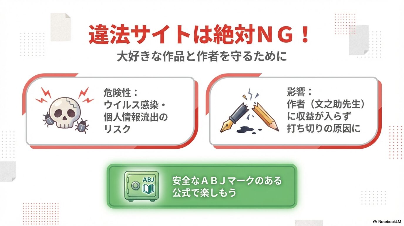 ウイルス感染や個人情報流出のリスク、作者への収益影響を説明し公式利用を推奨する警告スライド