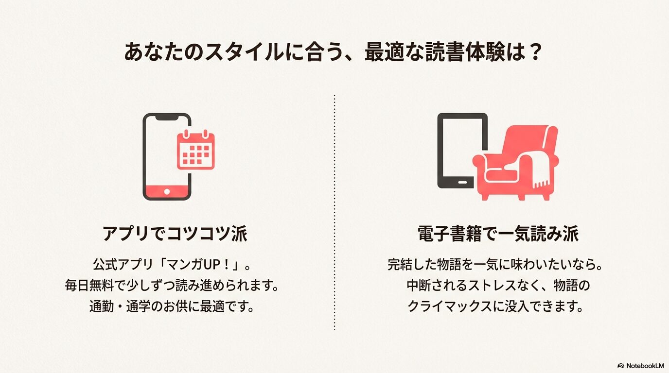 着せ恋の読み方比較!マンガUPで毎日読むか電子書籍で一気読みか