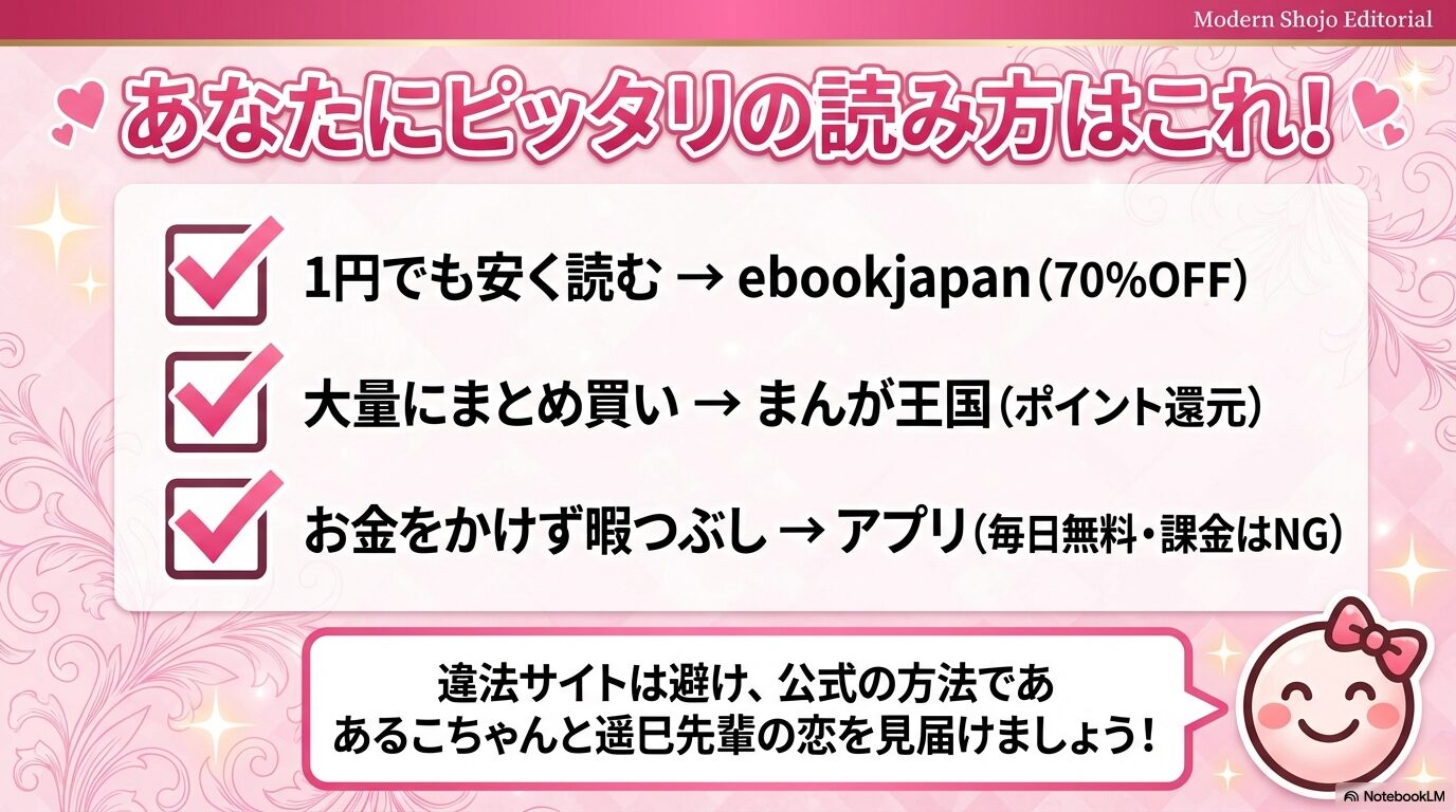 安さ、まとめ買い、暇つぶしなど目的別に最適な電子書籍サイトを提案するまとめスライド