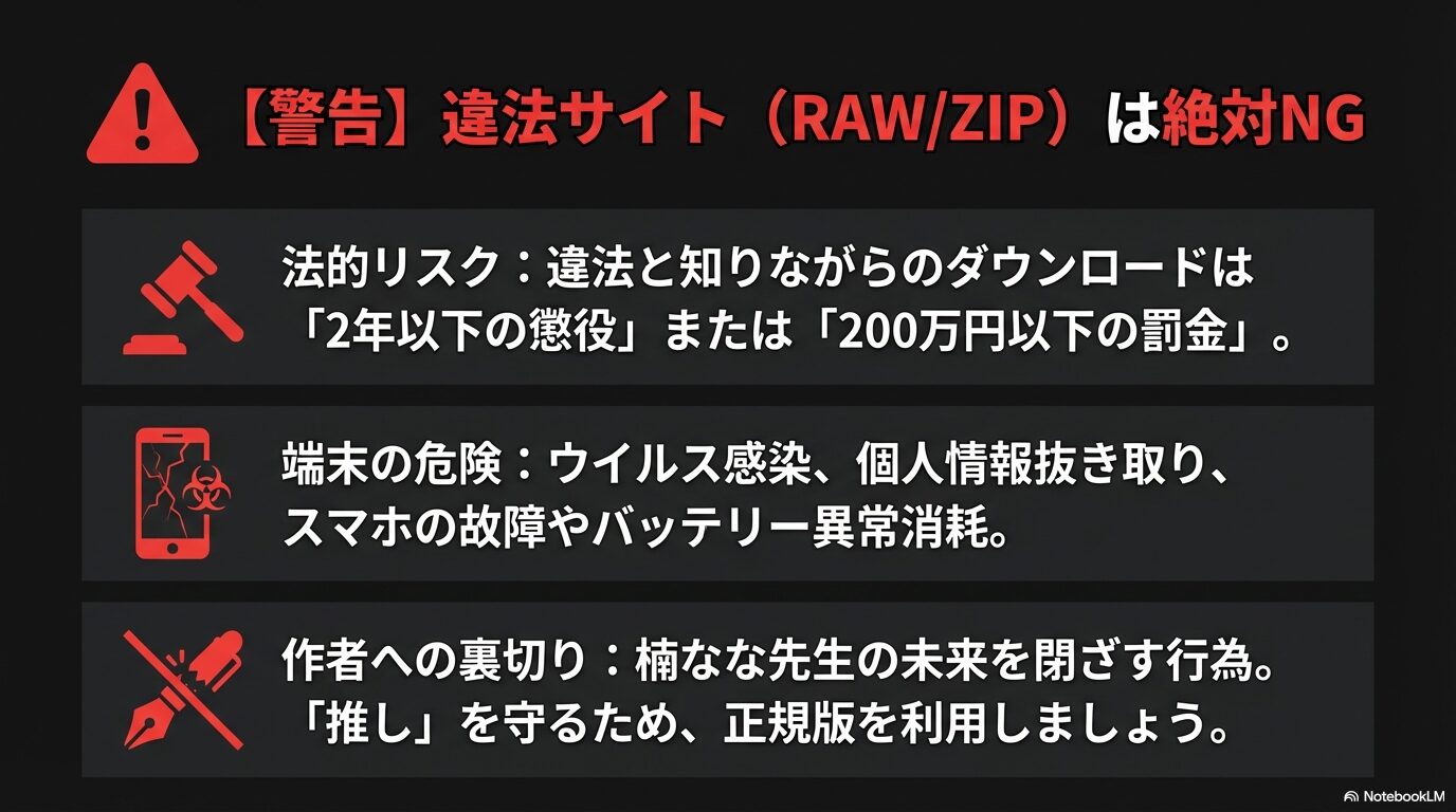RAWやZIPなどの海賊版サイトを利用することによる懲役・罰金のリスクやウイルス感染の危険性を警告するスライド