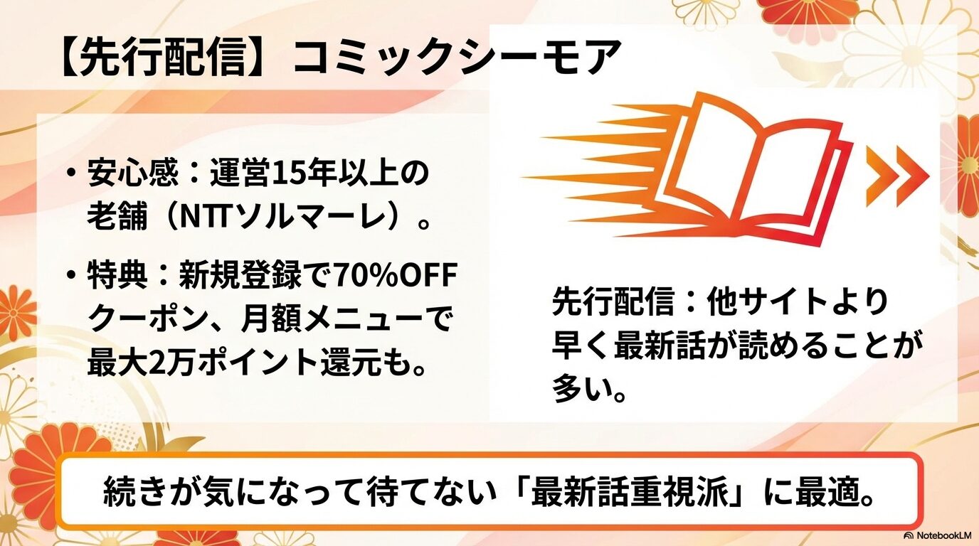 NTTソルマーレ運営の安心感や、他サイトより早い先行配信情報を紹介するスライド