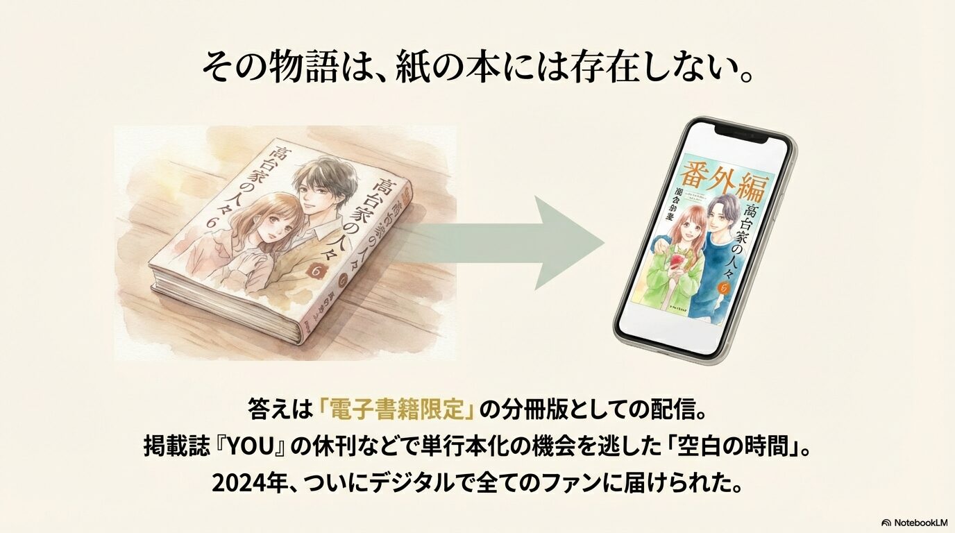 スマホ画面に映る「高台家の人々 番外編」の表紙。電子書籍限定配信であることを説明。