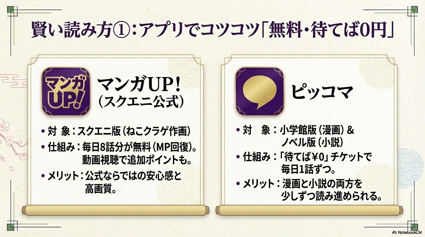 スクエニ公式「マンガUP！」と「ピッコマ」の無料システム（毎日8話無料、待てば0円など）とメリットを解説した図