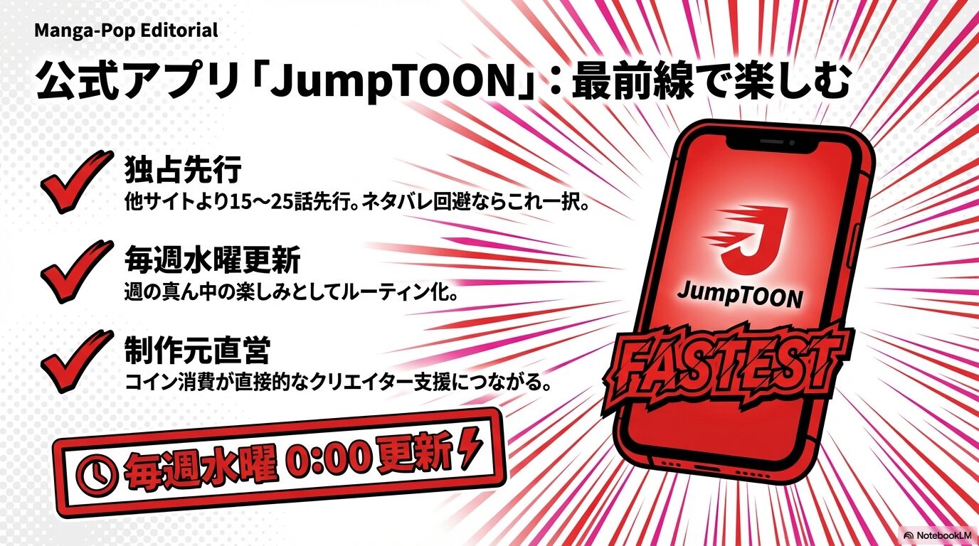 他サイトより15〜25話先行する独占先行配信、毎週水曜更新のルーティン、制作元直営によるクリエイター支援を解説。