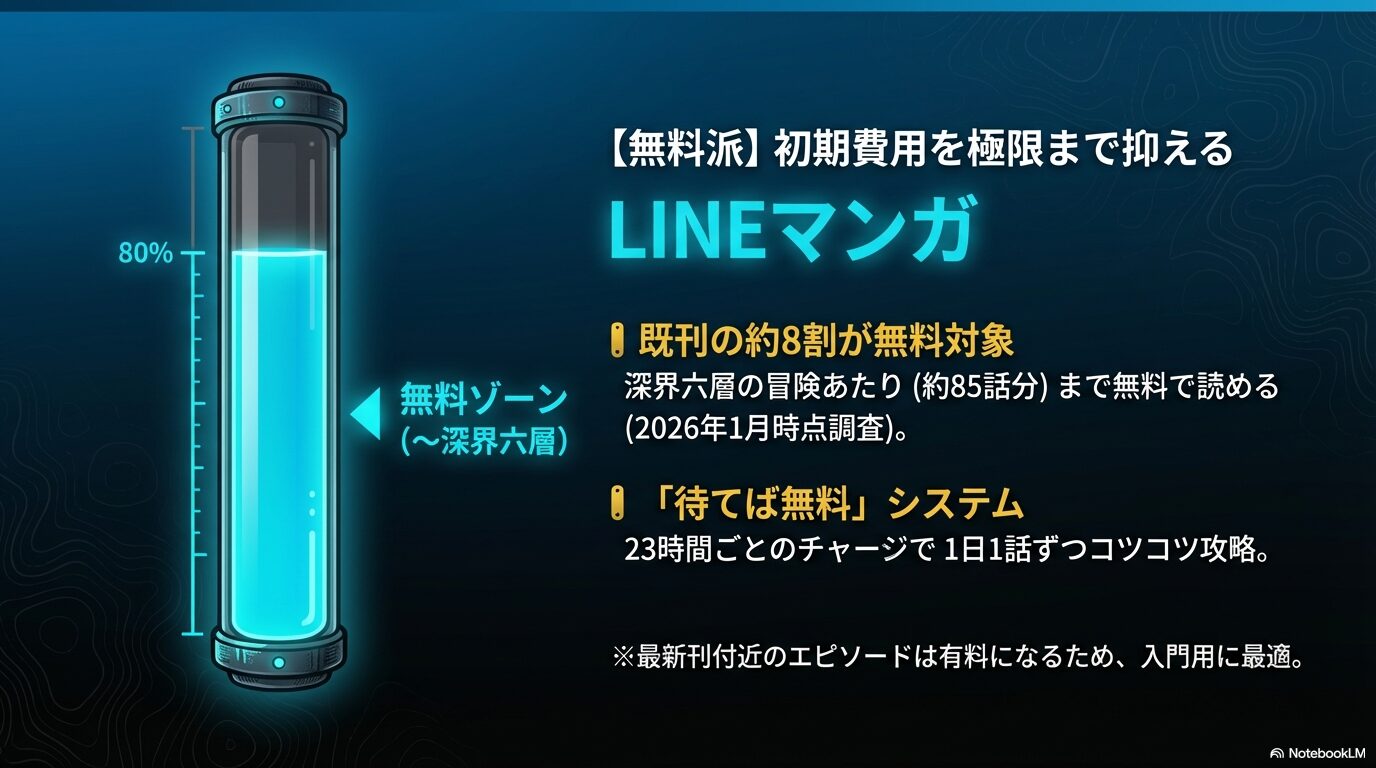 盤までの物語を一切の出費なしで把握できるメリットは、他の追随を許さない圧倒的