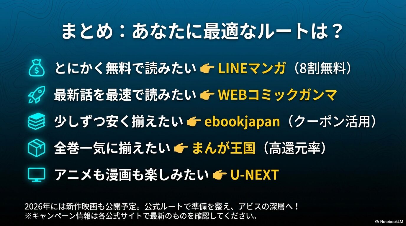 : 無料重視、最新話重視、まとめ買い重視など、ユーザーの目的に合わせた最適なサービス一覧をまとめたスライド