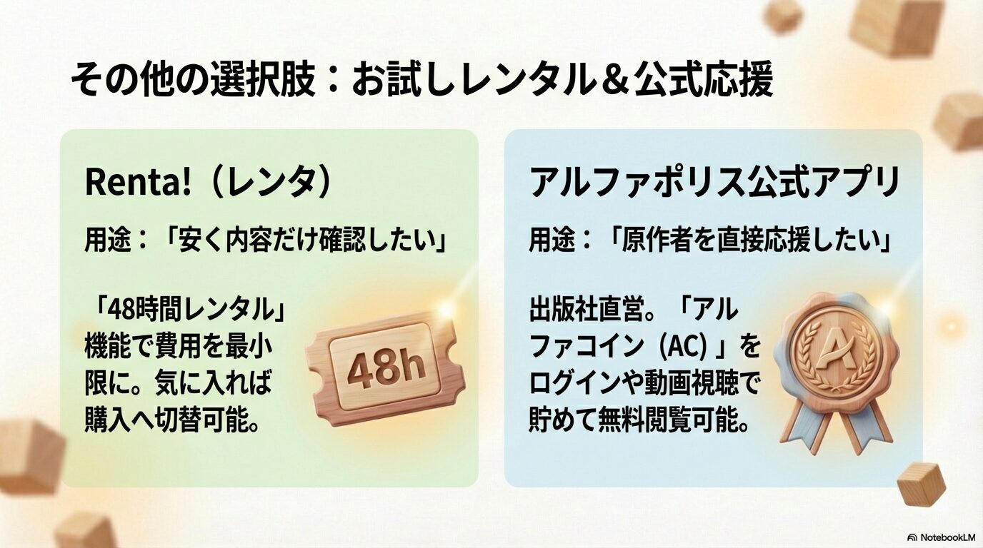 Renta!の48時間レンタルと、アルファポリス公式アプリでの無料閲覧方法（ACの貯め方）の比較。