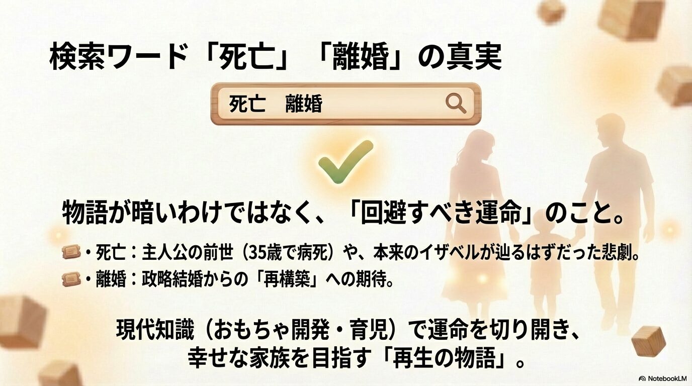 検索で出る不穏なワードは回避すべき運命を指しており、物語自体は幸せを目指す「再生の物語」であることの解説。