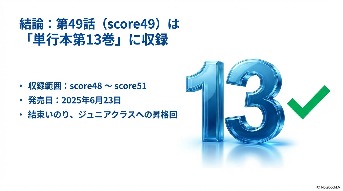 メダリスト第49話(score49)が単行本第13巻に収録されていることを示すスライド