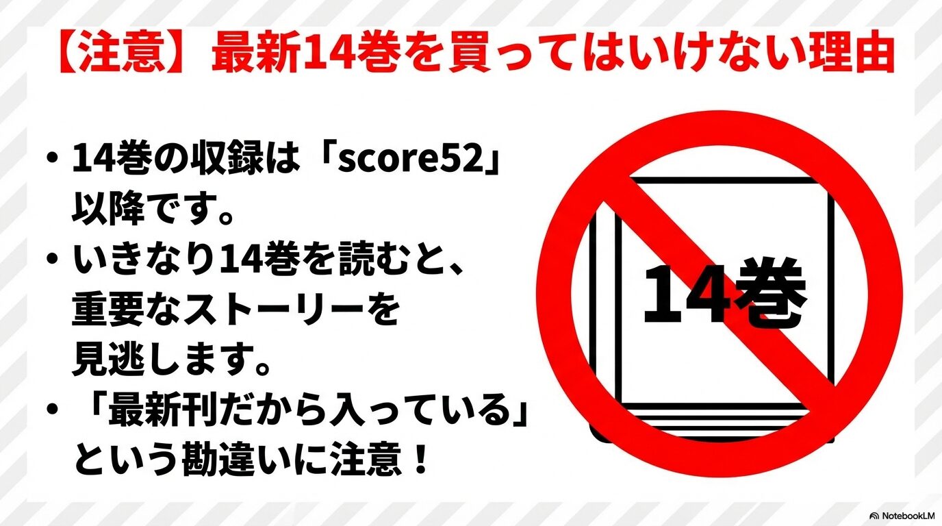 最新14巻にはメダリスト49話が入っていないことを警告し、13巻の購入を促すスライド