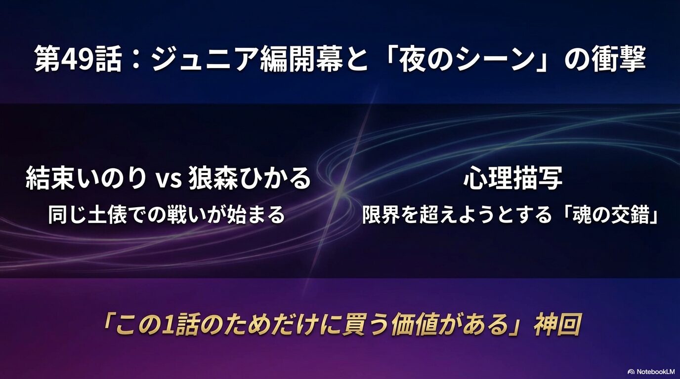 メダリスト49話のジュニア編開幕と「夜のシーン」の衝撃を伝える内容のスライド