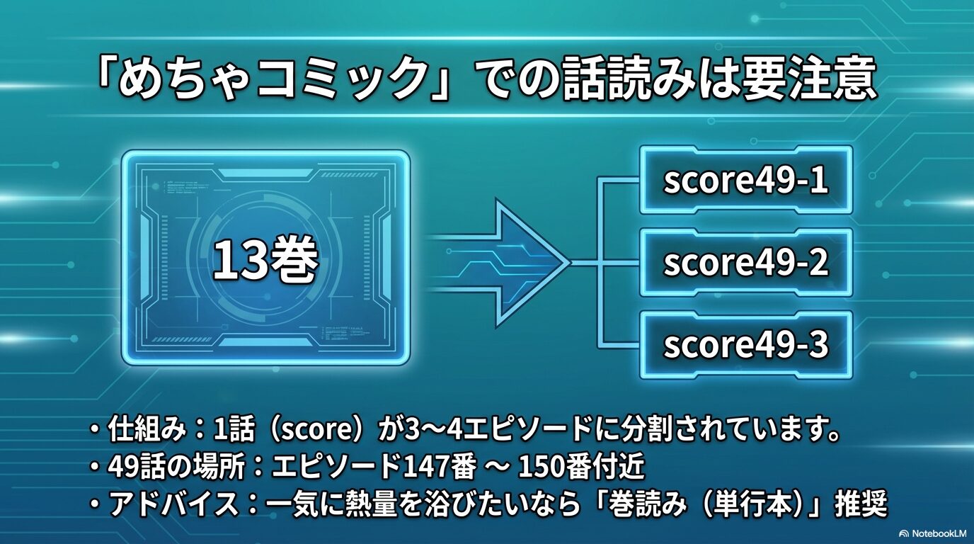 めちゃコミックでのメダリスト49話のエピソード番号と分割の仕組みを解説するスライド