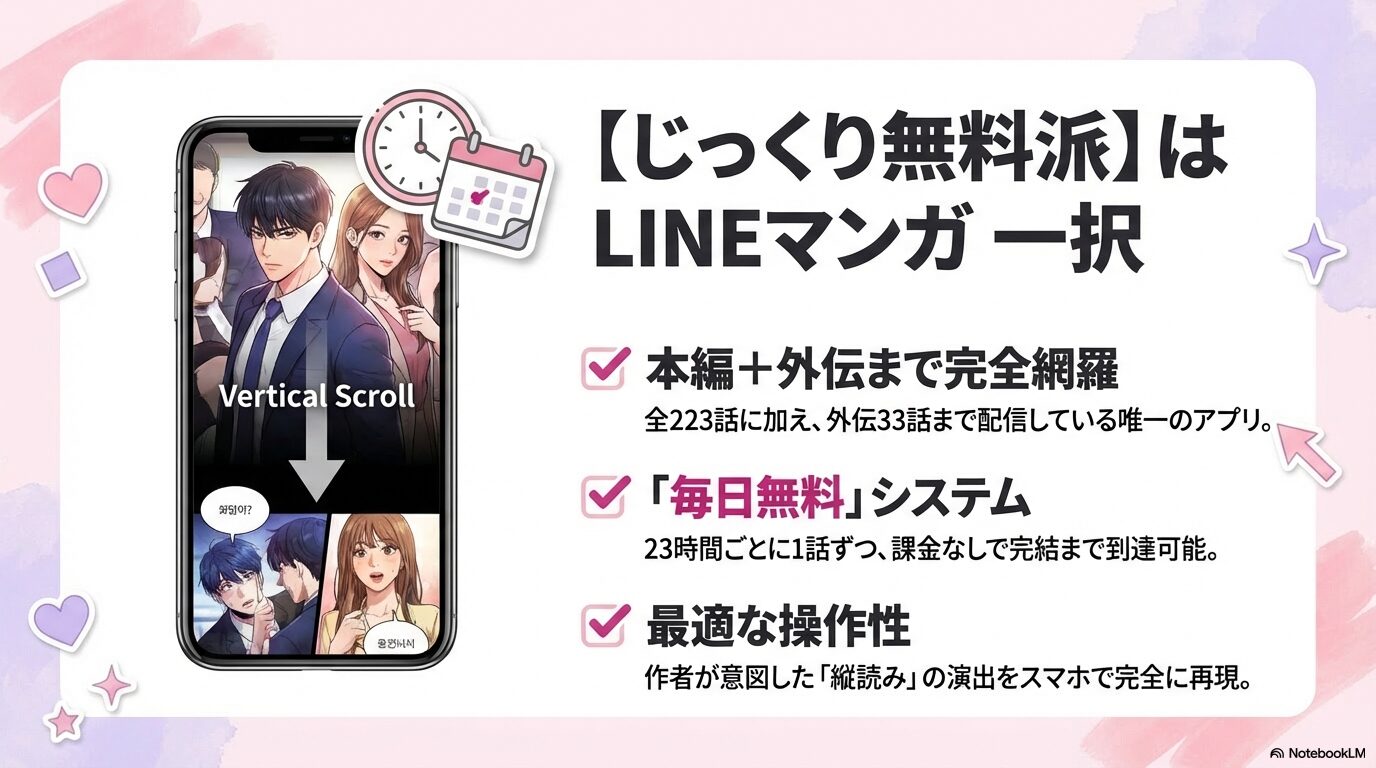 LINEマンガの「毎日無料」システムと、スマホに最適な縦スクロール（Vertical Scroll）の解説