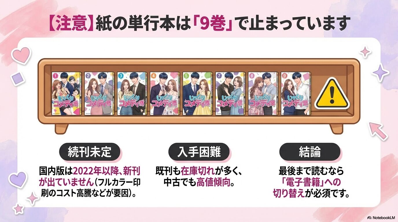 国内版の単行本が9巻で止まっており、最新話を読むには電子書籍への切り替えが必要であることを示す注意画像