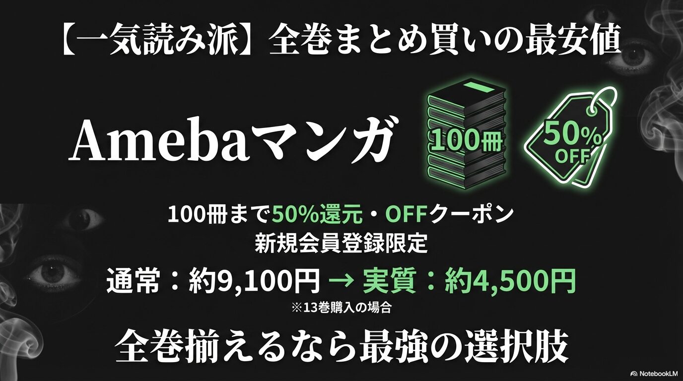 新規登録限定のAmebaマンガ100冊50%還元・OFFクーポン。13巻購入なら約9,100円が実質約4,500円に。