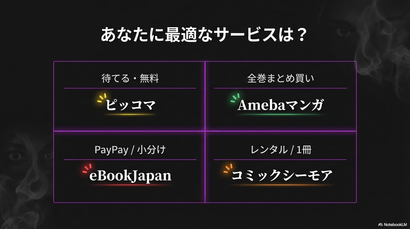 ピッコマは無料、Amebaマンガは全巻まとめ買い、eBookJapanはPayPay還元、コミックシーモアはレンタル。