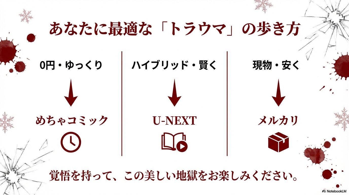 無料重視、ハイブリッド、現物所有など、読者のニーズに合わせた最適な購読方法をタイプ別にまとめた最終比較スライド画像。