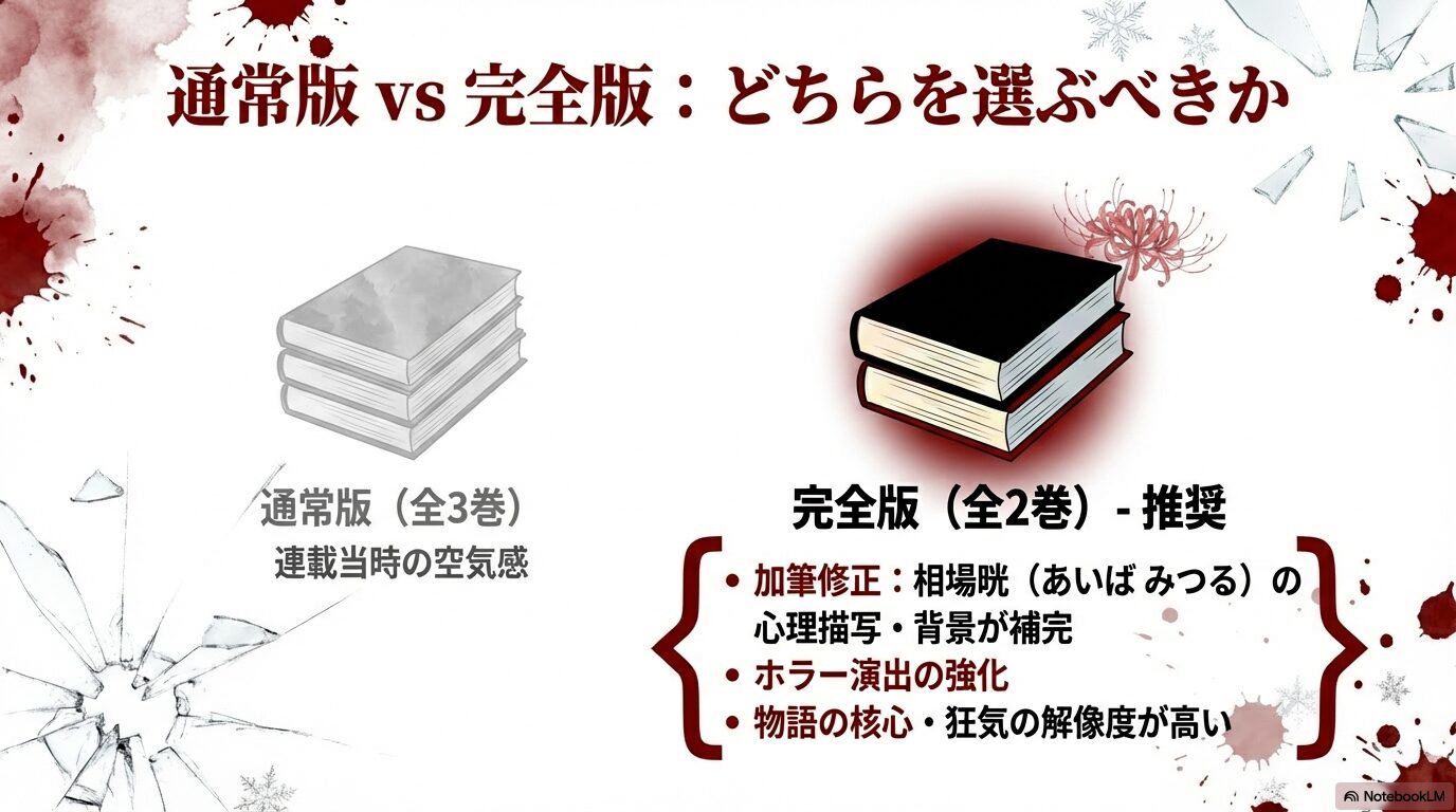 心理描写の補完やホラー演出の強化など、通常版全3巻と完全版全2巻の違いを比較し、完全版を推奨するスライド画像。